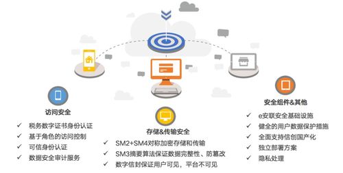 滴滴下架警示錄 用戶數據安全需技術筑盾，更需倫理守線